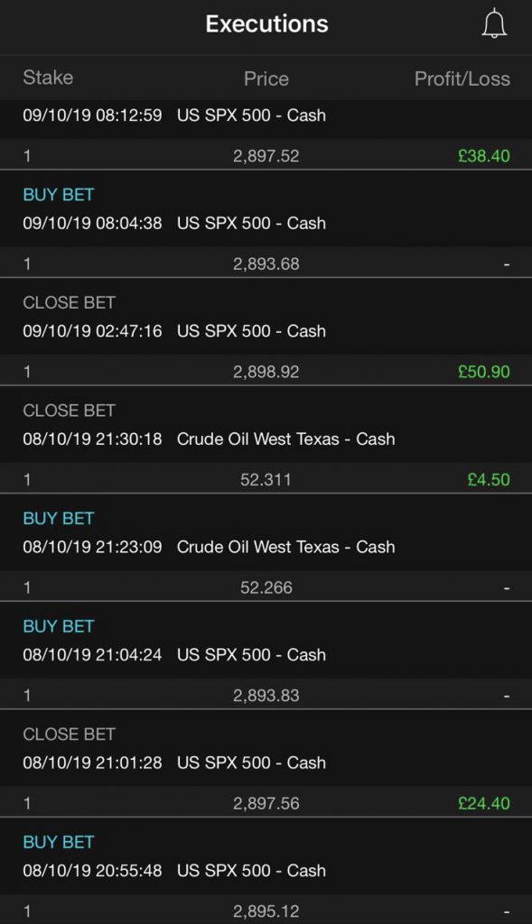 Spread Bet CFD micro trading trimming example 3