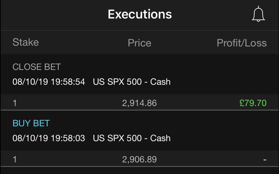 Example of fast spread bet from Oct 8, 2019