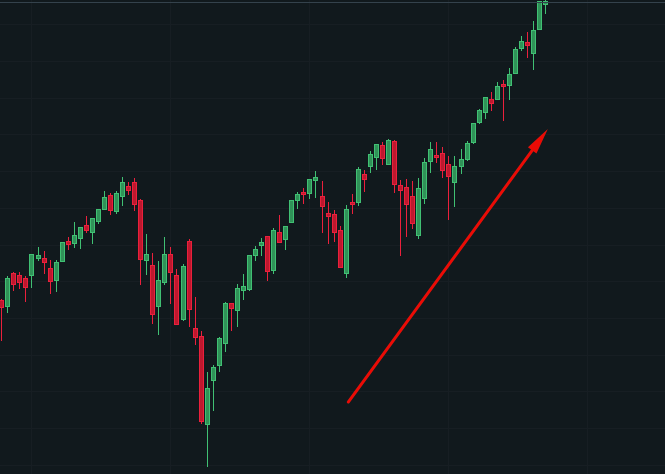 s&p market