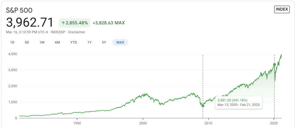 Google Finance S&P 500 grow from 2009 until 2020