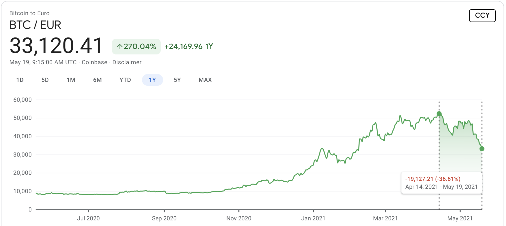 cryptocurrencies are crashing