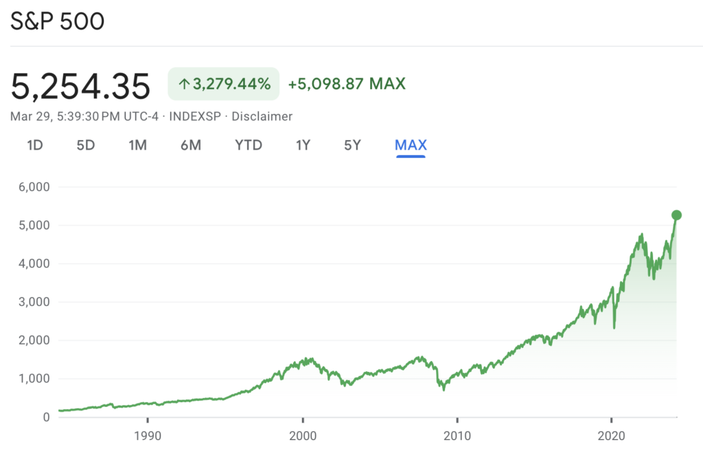 S&P 500 as of March 31, 2024